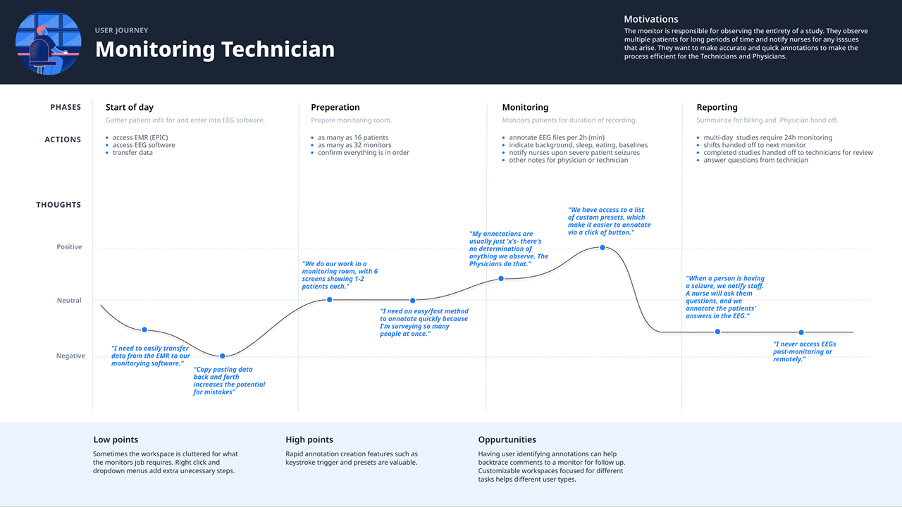 NeuroMatch workflow planning board