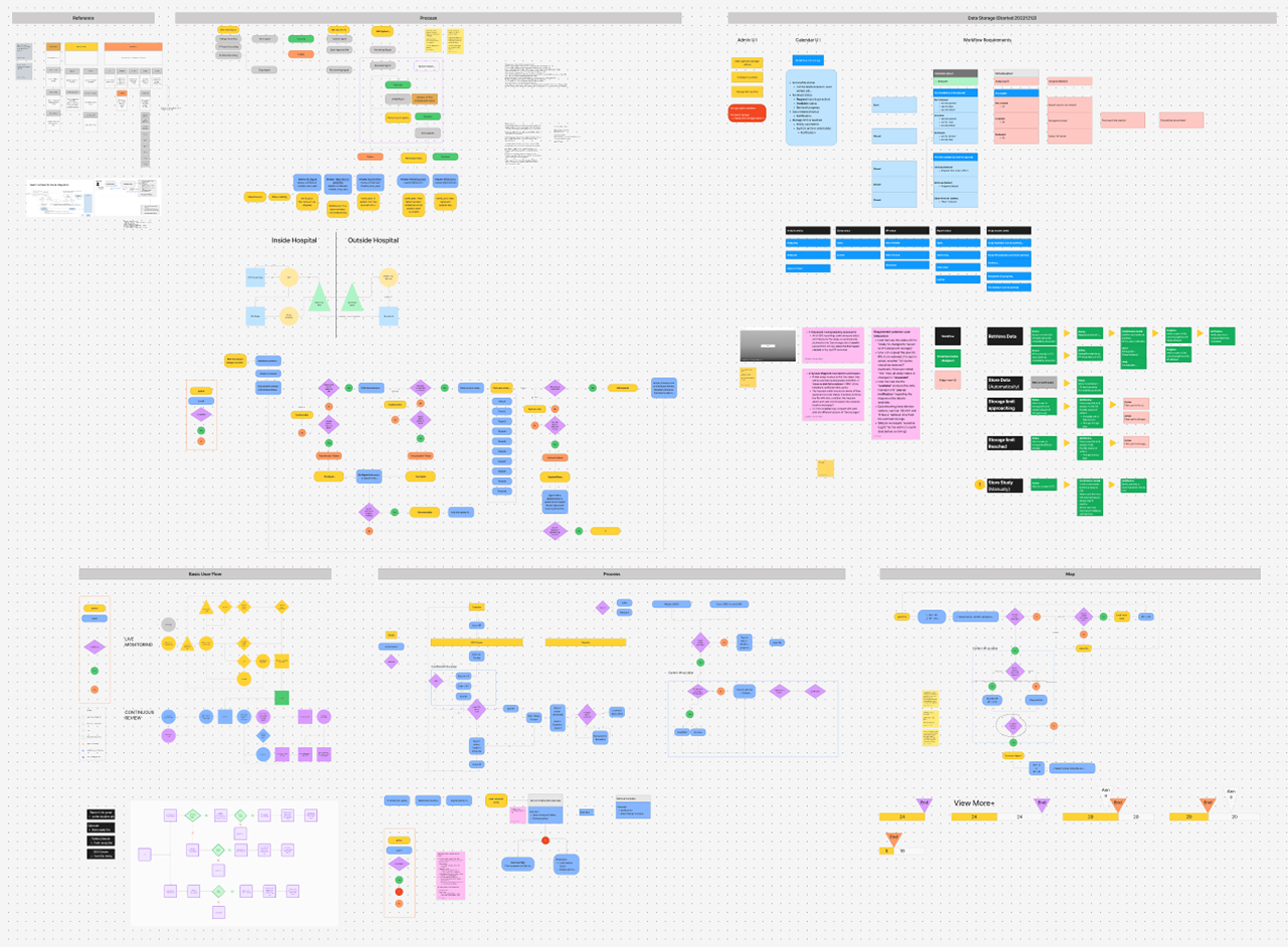 NeuroMatch role-aware interface mockup