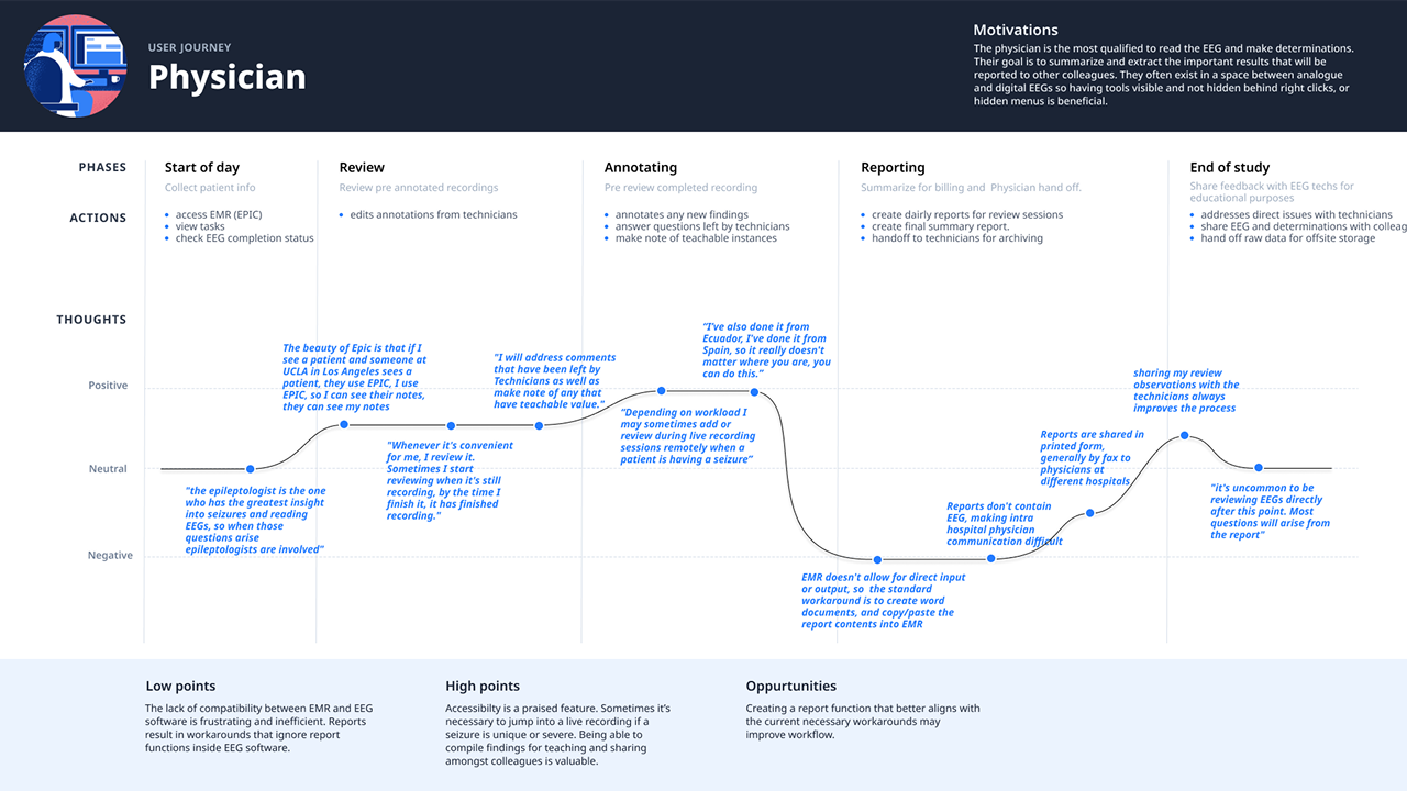 NeuroMatch feature planning notes
