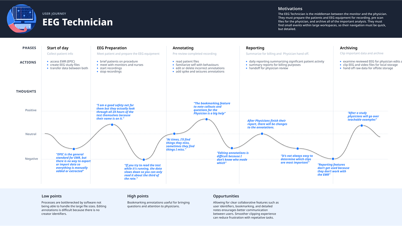 NeuroMatch process map